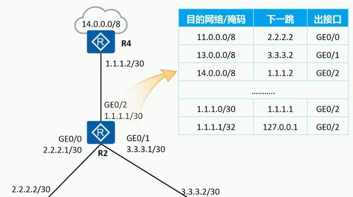 设置路由器要ib是什么意思？如何设置路由器要ip地址？