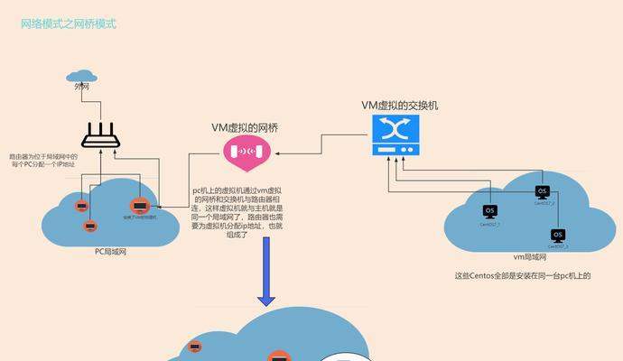 CentOS7安装配置LNMP栈步骤是什么？