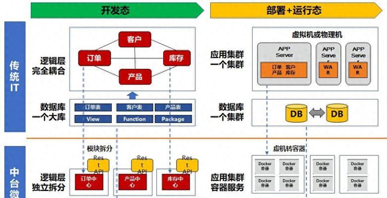 如何构建清晰易用的网站架构？信息架构在其中扮演什么角色？