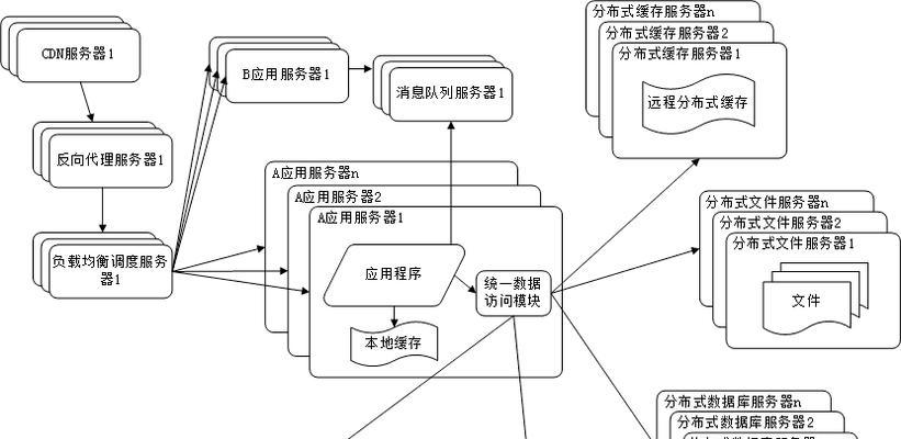 如何构建清晰易用的网站架构？信息架构在其中扮演什么角色？