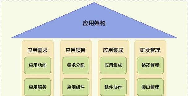 如何构建清晰易用的网站架构？信息架构在其中扮演什么角色？