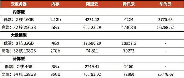 云服务器定价模型有哪些？如何根据需求选择合适的定价方案？