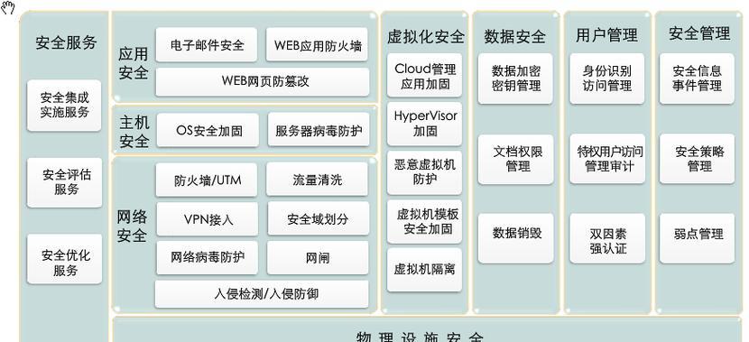 存储服务器的作用：如何打造高效、敏捷的基础设施？