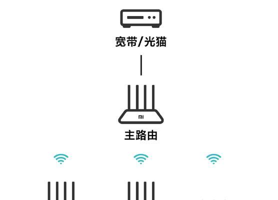 小米路由器蓝牙mesh网关怎么设置？路由器蓝牙网关设置方法是什么？