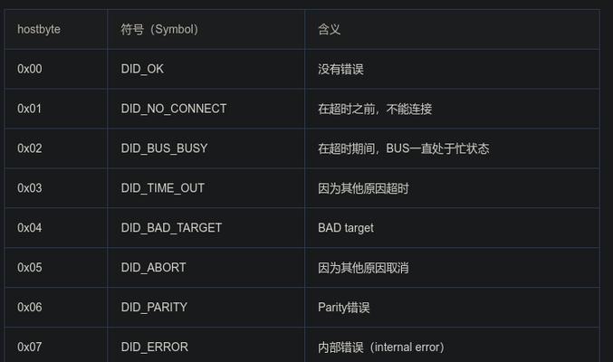 报错23含义解析，有效解决方法是什么？