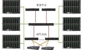 如何优化服务器托管支出？控制成本有哪些策略？