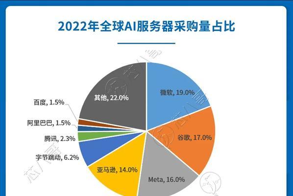 全球服务器价格排名如何？跨地区分析有哪些发现？