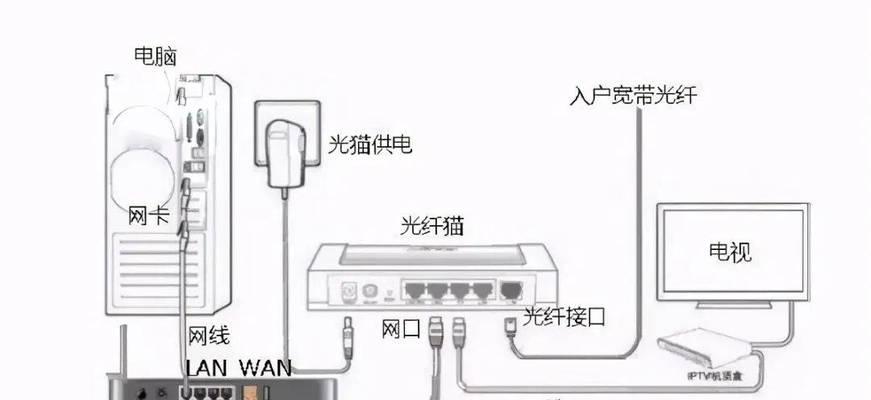 路由器线路带宽怎么设置？设置带宽有哪些技巧？