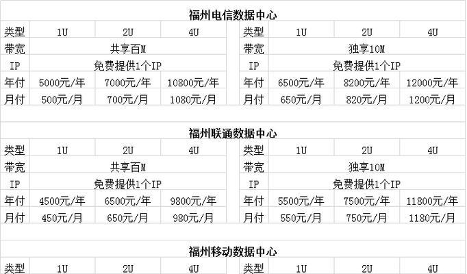 服务器托管每年需要多少费用？如何选择合适的托管服务？