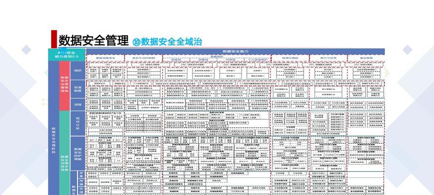 存储服务器如何成为数据安全和保护的基石？品牌前十大排名是怎样的？