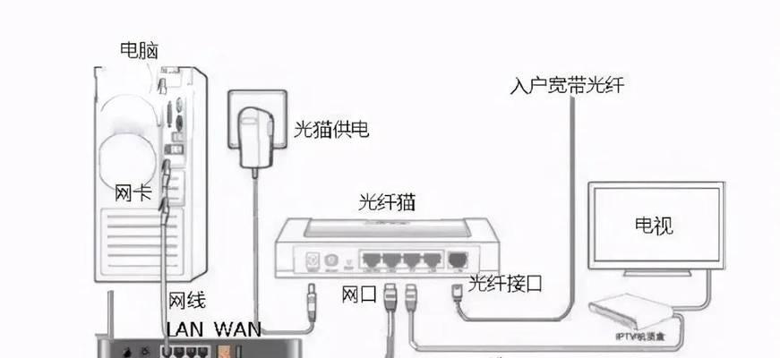 路由器搭桥设置方法是什么？桥接路由器设置方法如何操作？