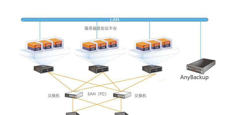 服务器成本有哪些秘密？如何优化支出获得最佳价值？