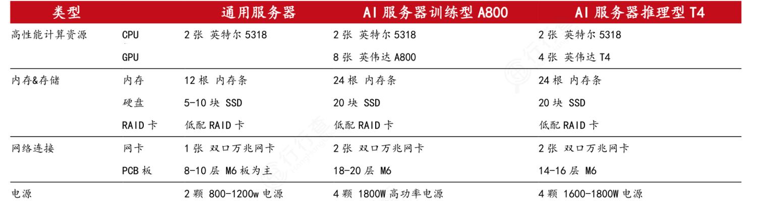 服务器价格受哪些因素影响？硬件和许可证如何影响服务器成本？