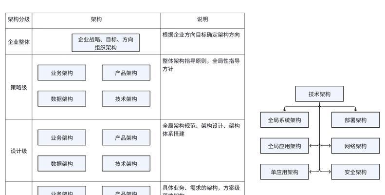 网站架构治理的重要性是什么？如何建立可持续和可扩展的网站？