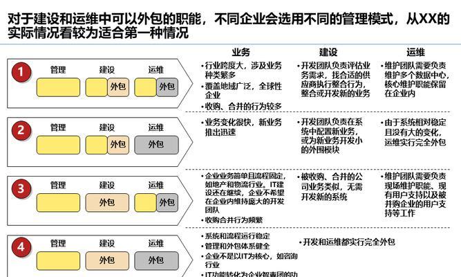 网站架构治理的重要性是什么？如何建立可持续和可扩展的网站？