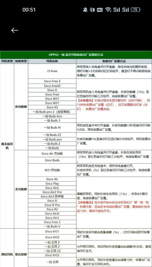 蓝牙耳机重置的步骤是什么？重置后如何重新连接设备？