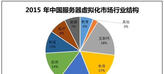 服务器市场定价趋势有哪些？企业如何应对价格波动？