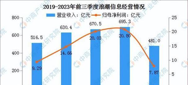 服务器市场定价趋势有哪些？企业如何应对价格波动？