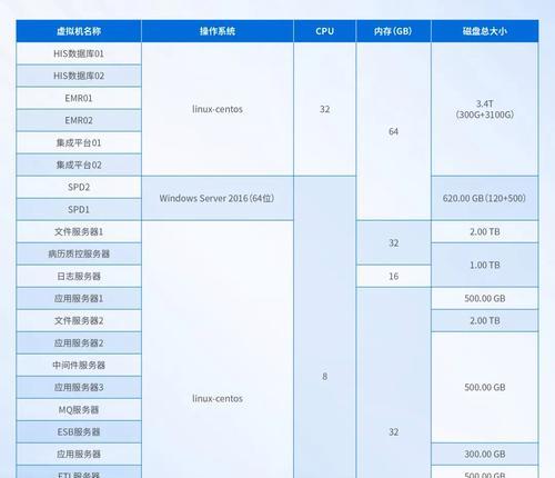 云托管费用大概多少钱？如何优化云托管费用？