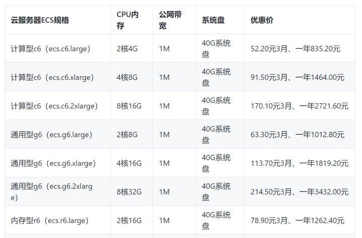 云服务器每月费用如何比较？按管理服务比较有何差异？