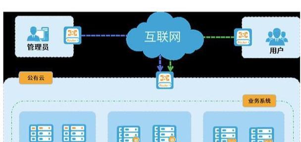 云服务器托管哪家服务商好？如何分析托管成本？