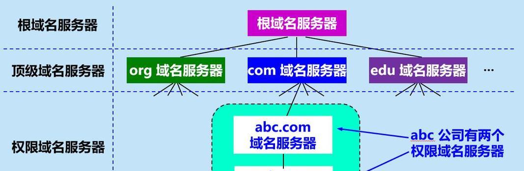 域名注册背后的技术是什么？如何确保在线成功？