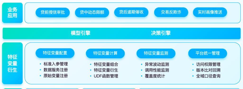 如何使用数据驱动网站测试？如何通过分析和见解提升决策？