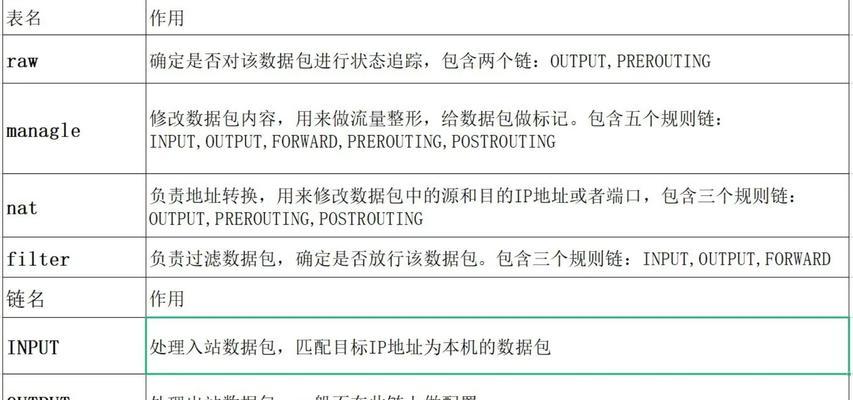 重启CentOS系统正确命令是什么？操作步骤有哪些？