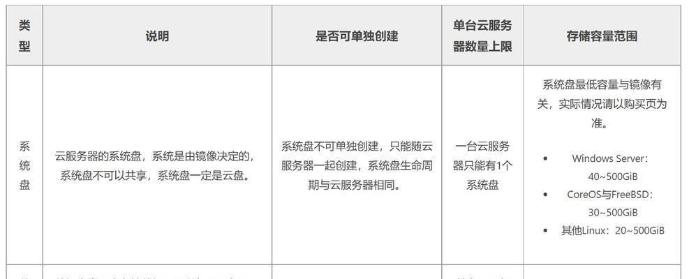 云服务器定价如何根据资源类型和区域变化？如何选择性价比高的云服务？