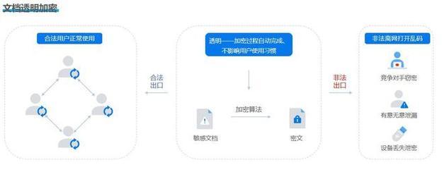 文档密码保护如何设置？有哪些安全措施？