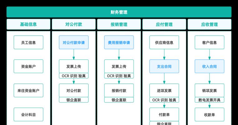 ERP系统报错解决方法是什么？