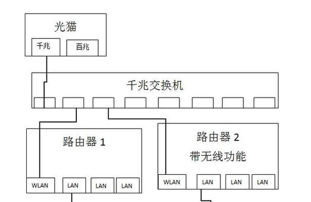 网线连接第二个路由器怎么设置？公用网线路由器设置方法是什么？