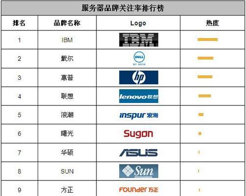 企业级服务器配置方案的定价策略是什么？如何评估投资回报率？