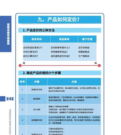 企业级服务器配置方案的定价策略是什么？如何评估投资回报率？