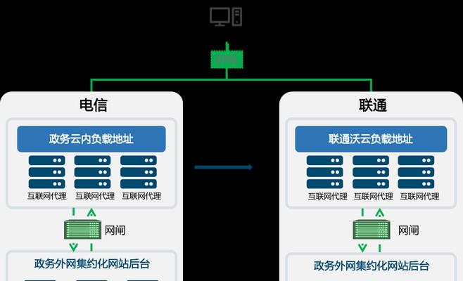 如何实现异构云环境的无缝互操作？