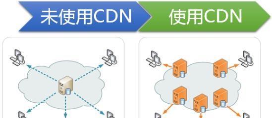 云服务器渠道拓展有哪些新秘诀？如何加速业务增长？