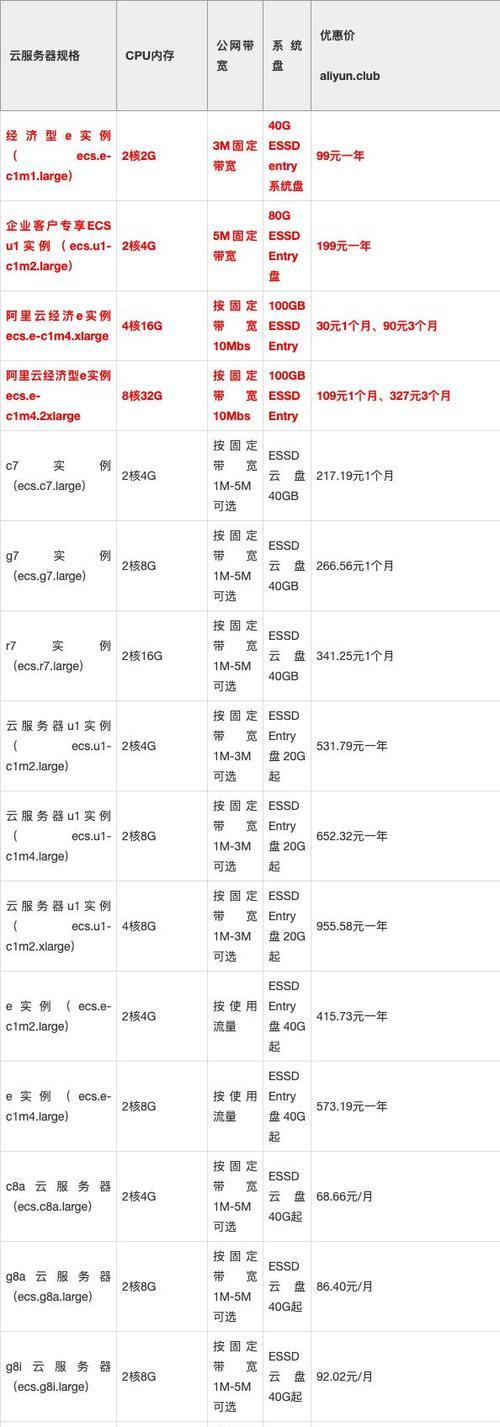 云服务器配置管理如何为业务增值？云服务器配置的价格表是怎样的？