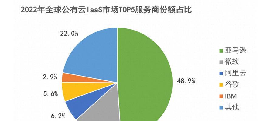 为什么拥抱绿色云计算？绿色云计算有哪些优势？