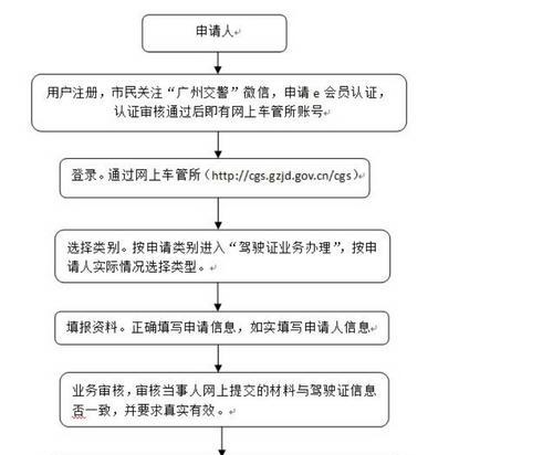 驾照扣满12分后有哪些处理方法？如何恢复驾驶资格？