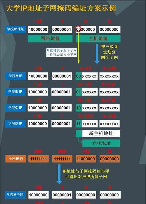 电脑如何查看ip地址所在位置？查看自己家ip地址的方法是什么？