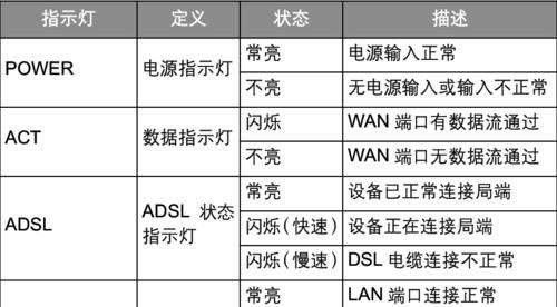 路由器黄色故障灯的处理方法是什么？黄色线应该接哪里？