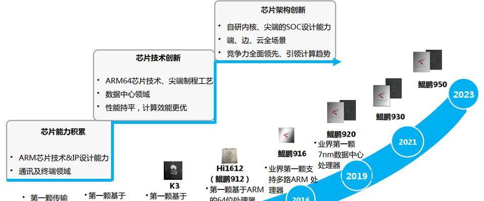 服务器价格如何选择？企业级服务器解决方案有哪些？