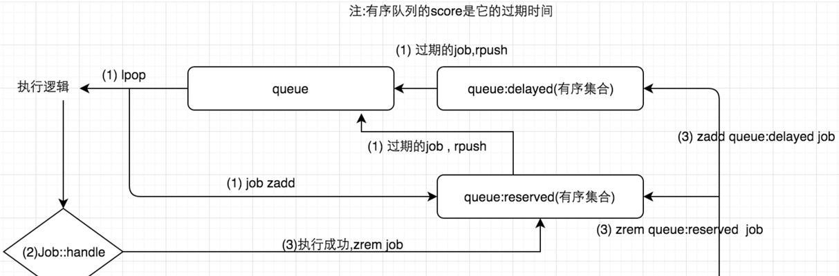 如何保护云服务器安全？最佳实践有哪些？