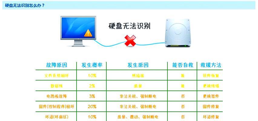 笔记本电脑无法读取移动硬盘怎么快速解决？