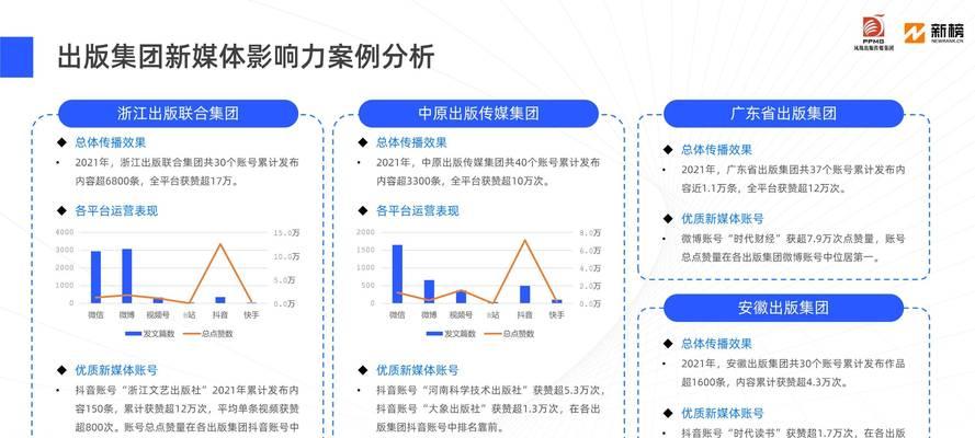 云服务器全球排名如何影响企业影响力？