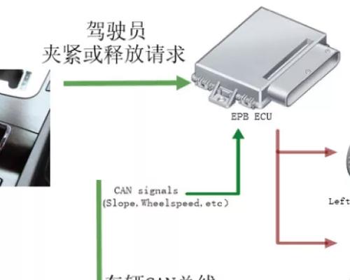 epb电子驻车是什么意思？它的工作原理是什么？