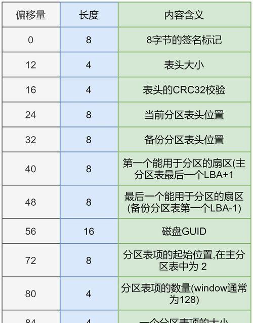 Win10分区应该使用MBR还是GUID？