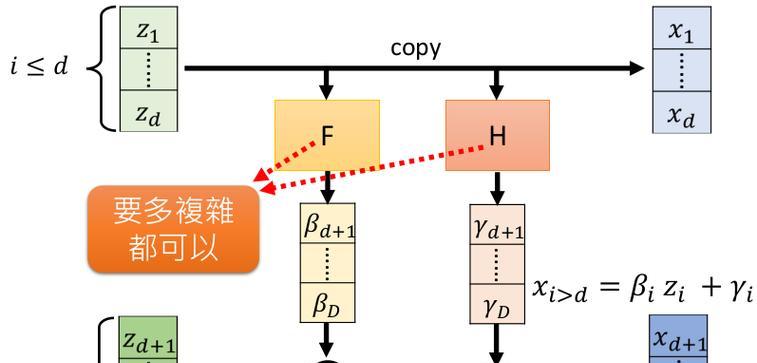 如何解决ModelFlow中的错误？ModelFlow错误的解决方法是什么？