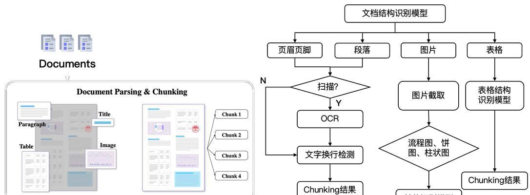 如何解决ModelFlow中的错误？ModelFlow错误的解决方法是什么？