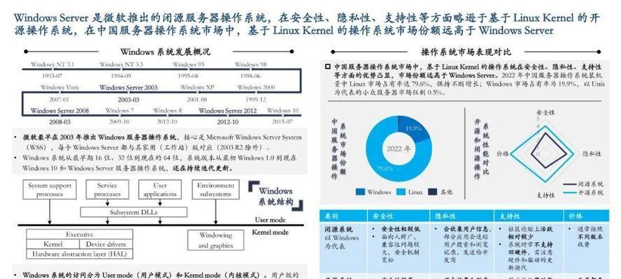 云服务器集成服务如何进行？为应用程序开发赋能有哪些方法？